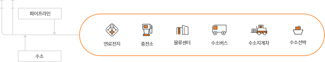 성큼 다가온 수소경제 시대